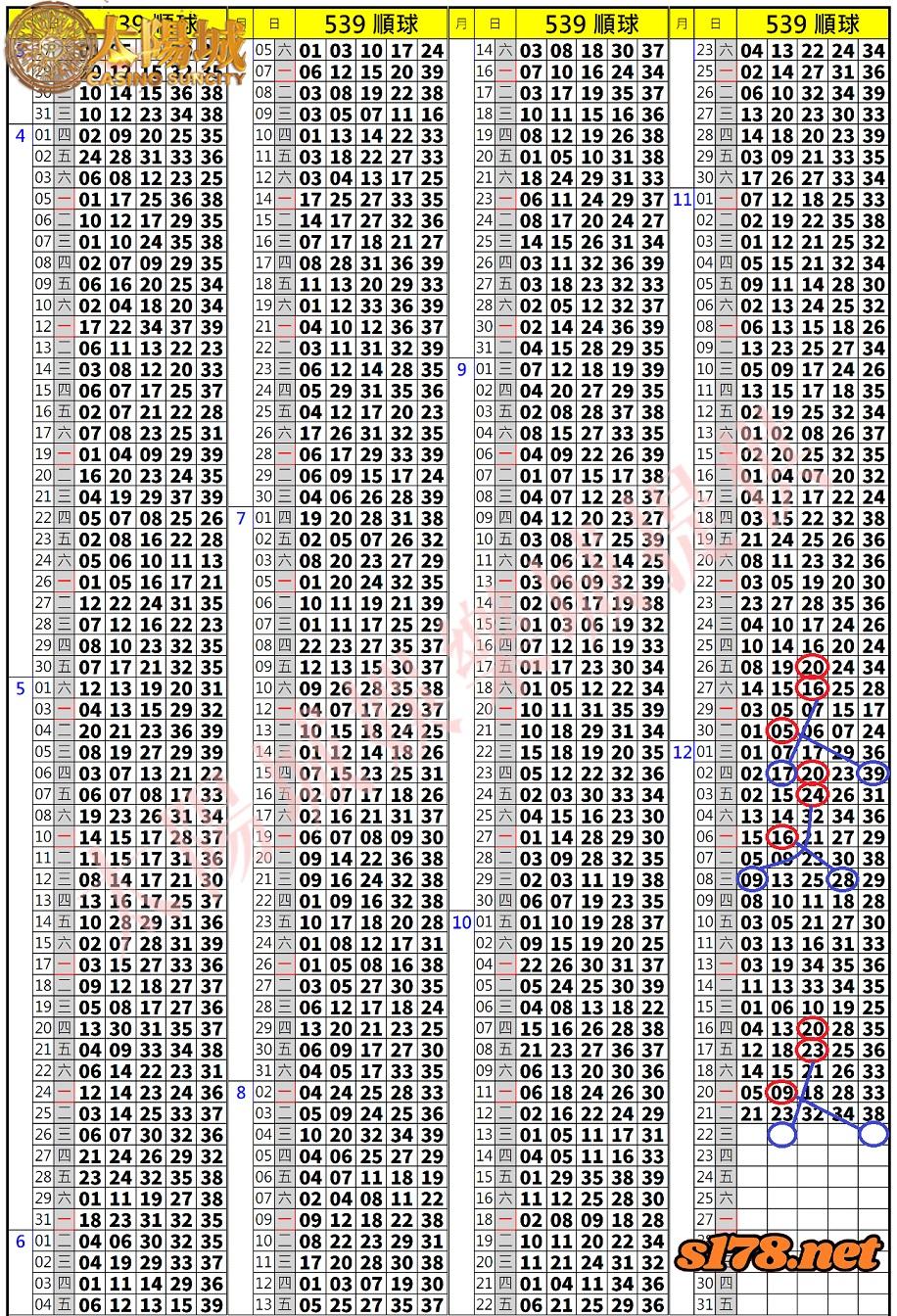 539歷史開獎紀錄圖2