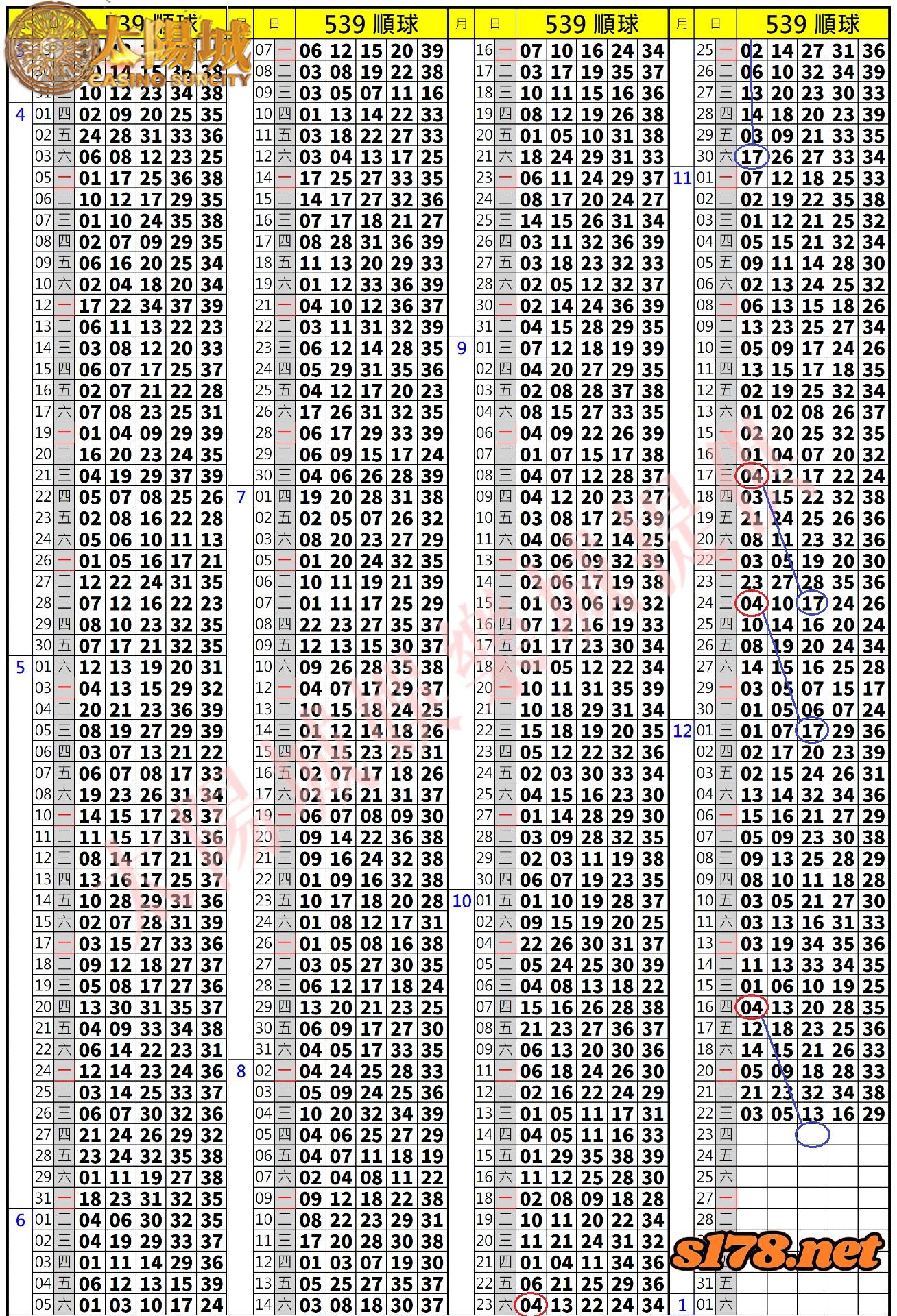 539歷史開獎紀錄圖2