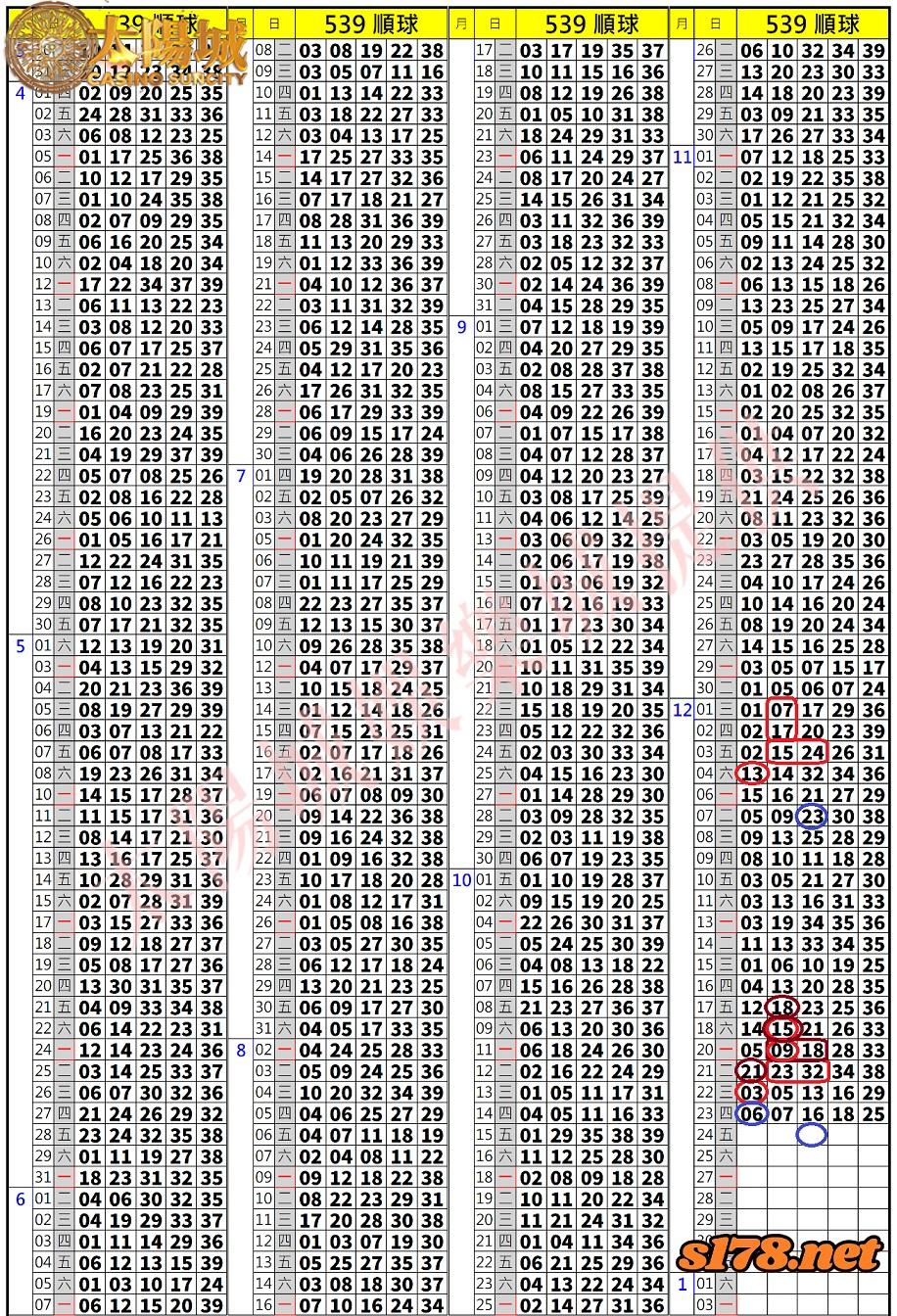 539歷史開獎紀錄圖2
