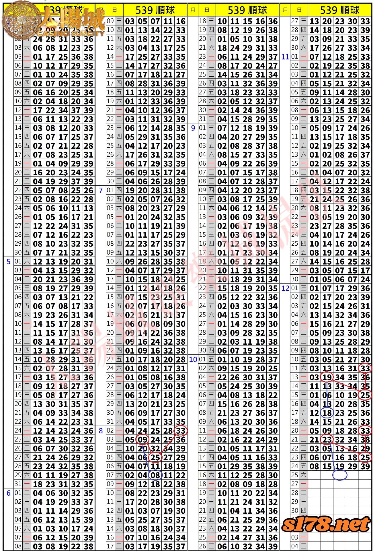 539歷史開獎紀錄圖2