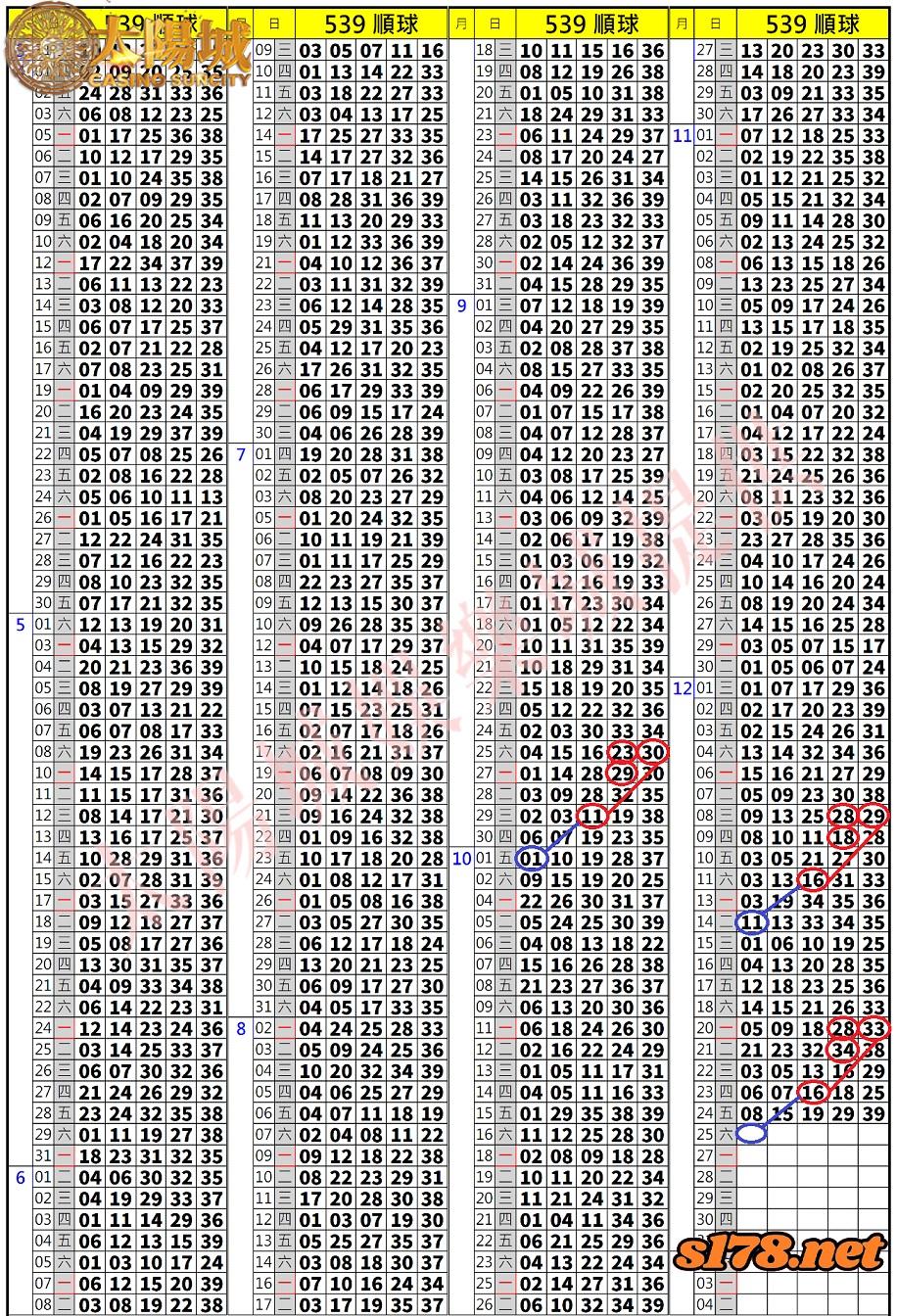 539歷史開獎紀錄圖2