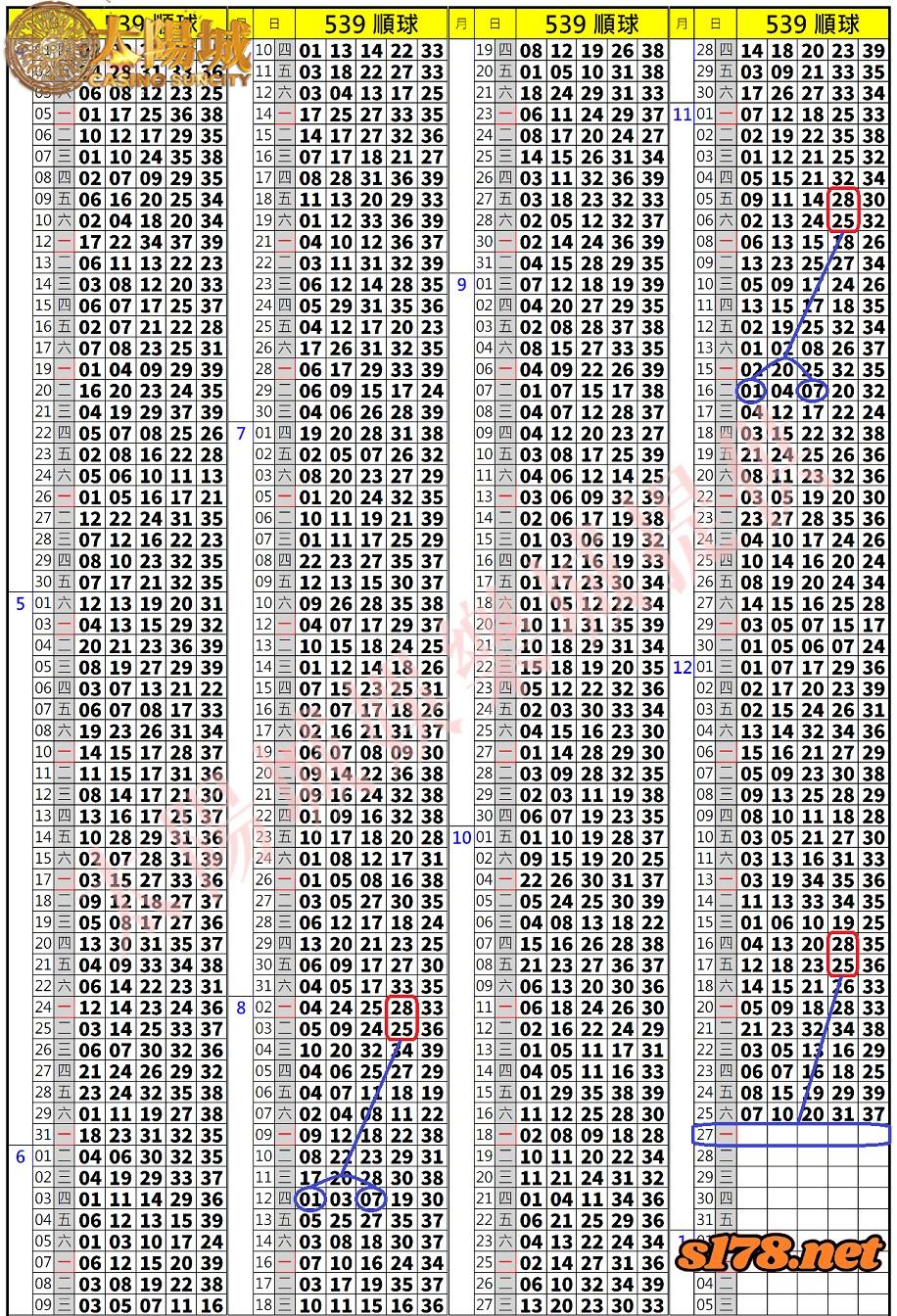 539歷史開獎紀錄圖2