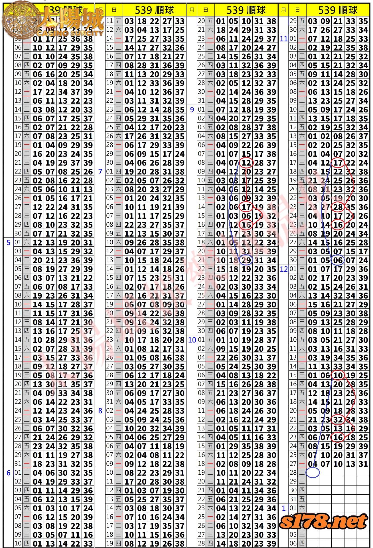 539歷史開獎紀錄圖2