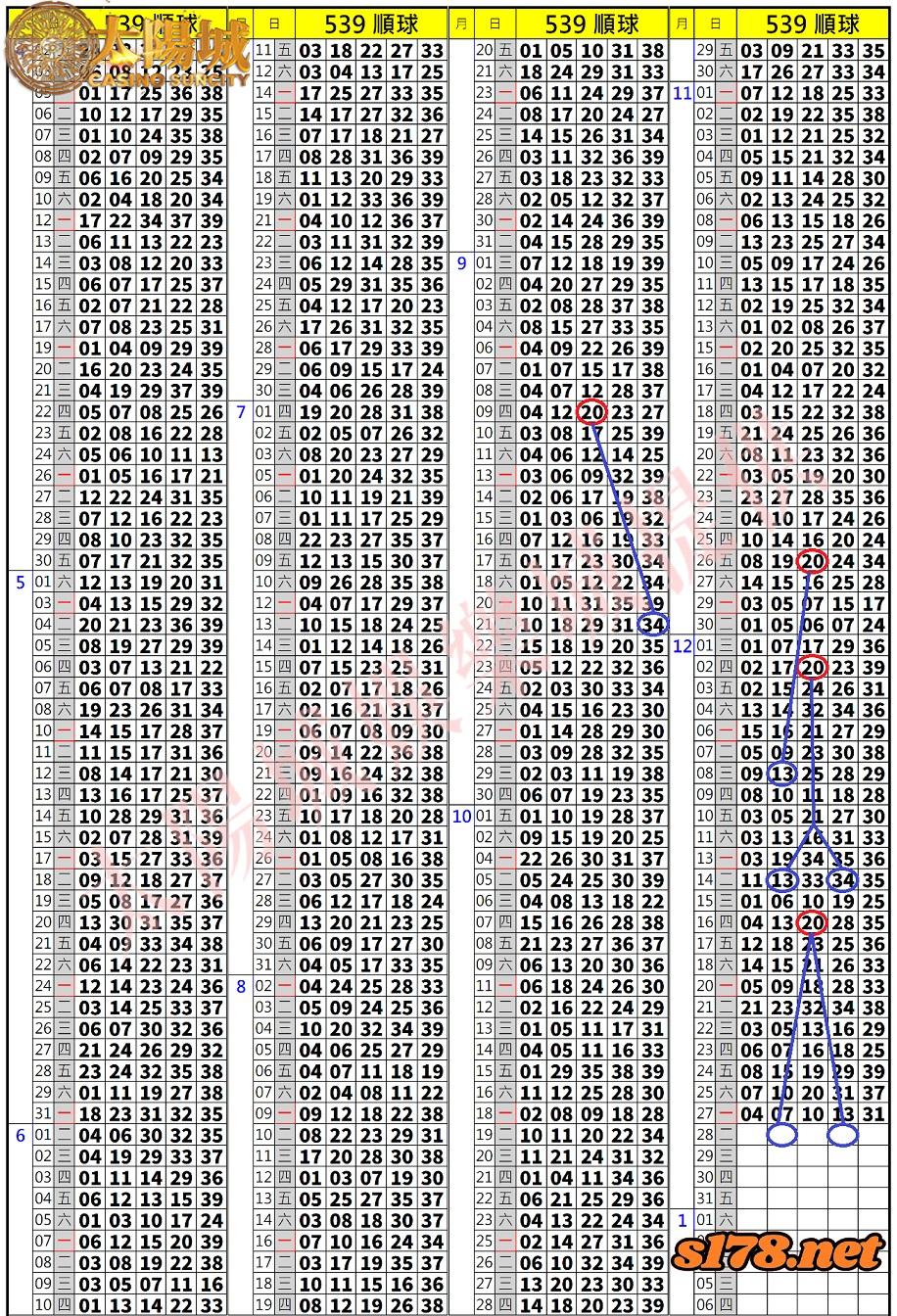 539歷史開獎紀錄圖2