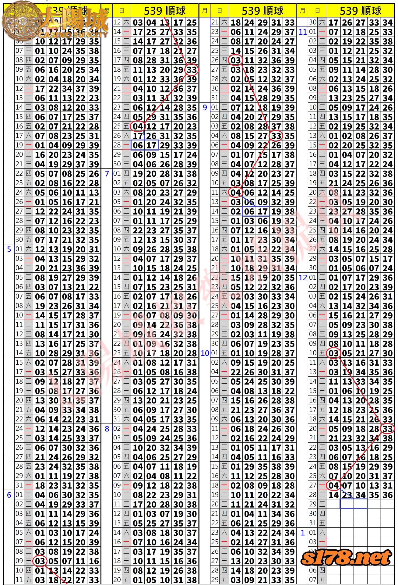 539歷史開獎紀錄圖2