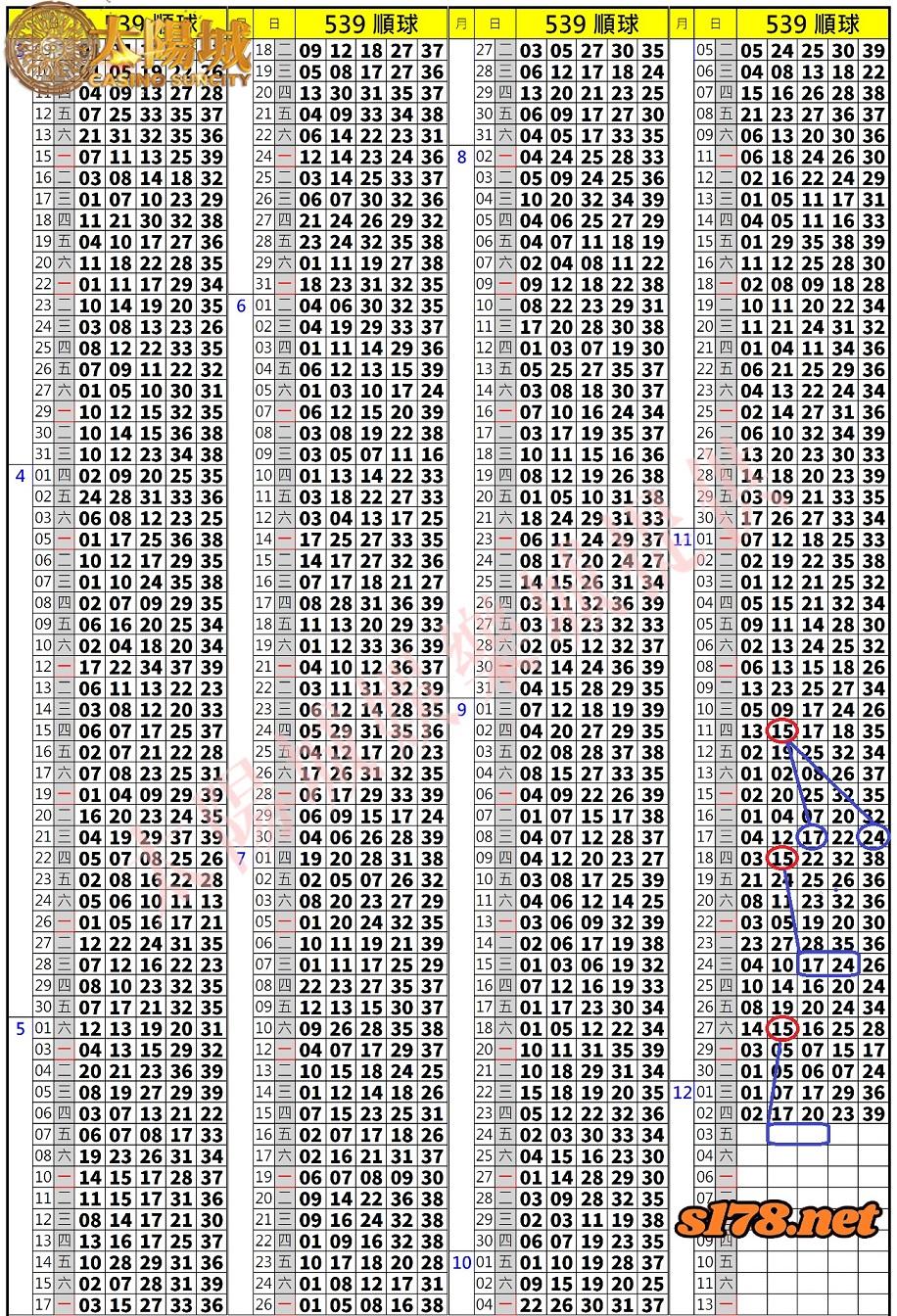 539歷史開獎紀錄圖2