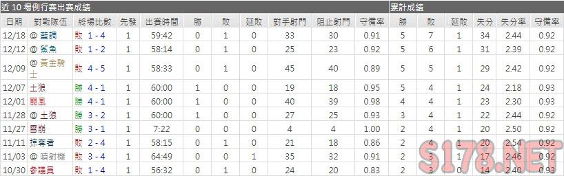 運彩分析飛人主力門將