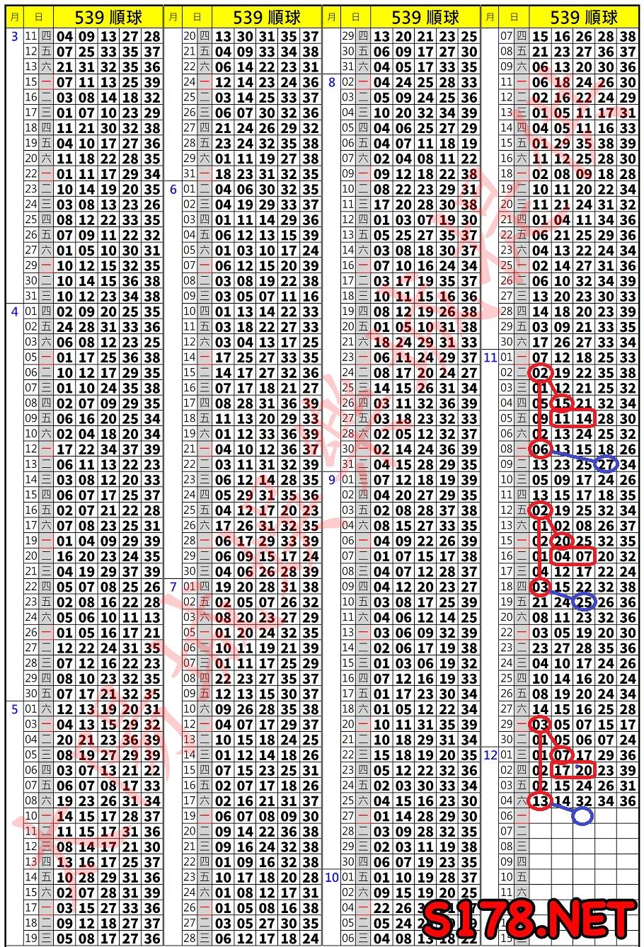 539歷史開獎紀錄圖3