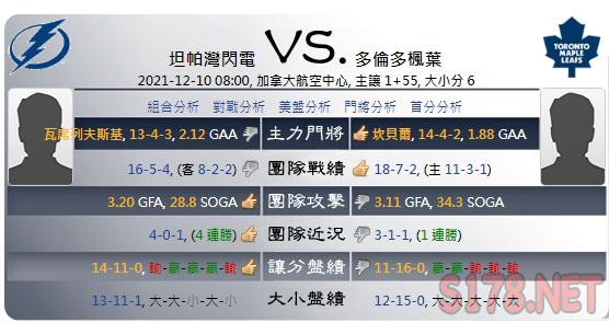 綜合運彩分析各項數據