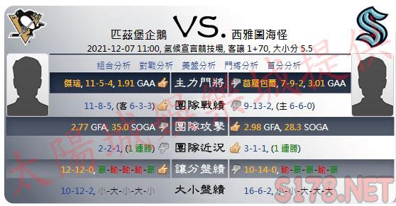 綜合運彩分析各項數據