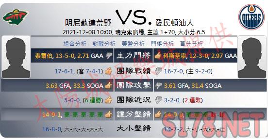 綜合運彩分析各項數據