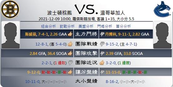 綜合運彩分析各項數據