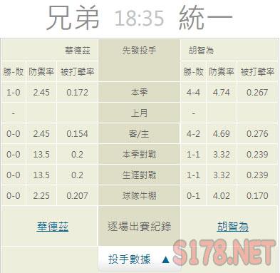運彩分析推薦投注