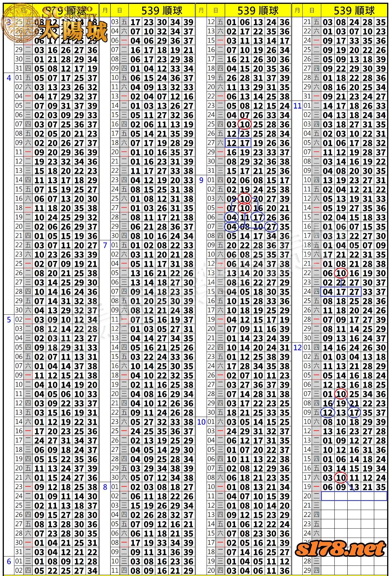539歷史開獎紀錄圖