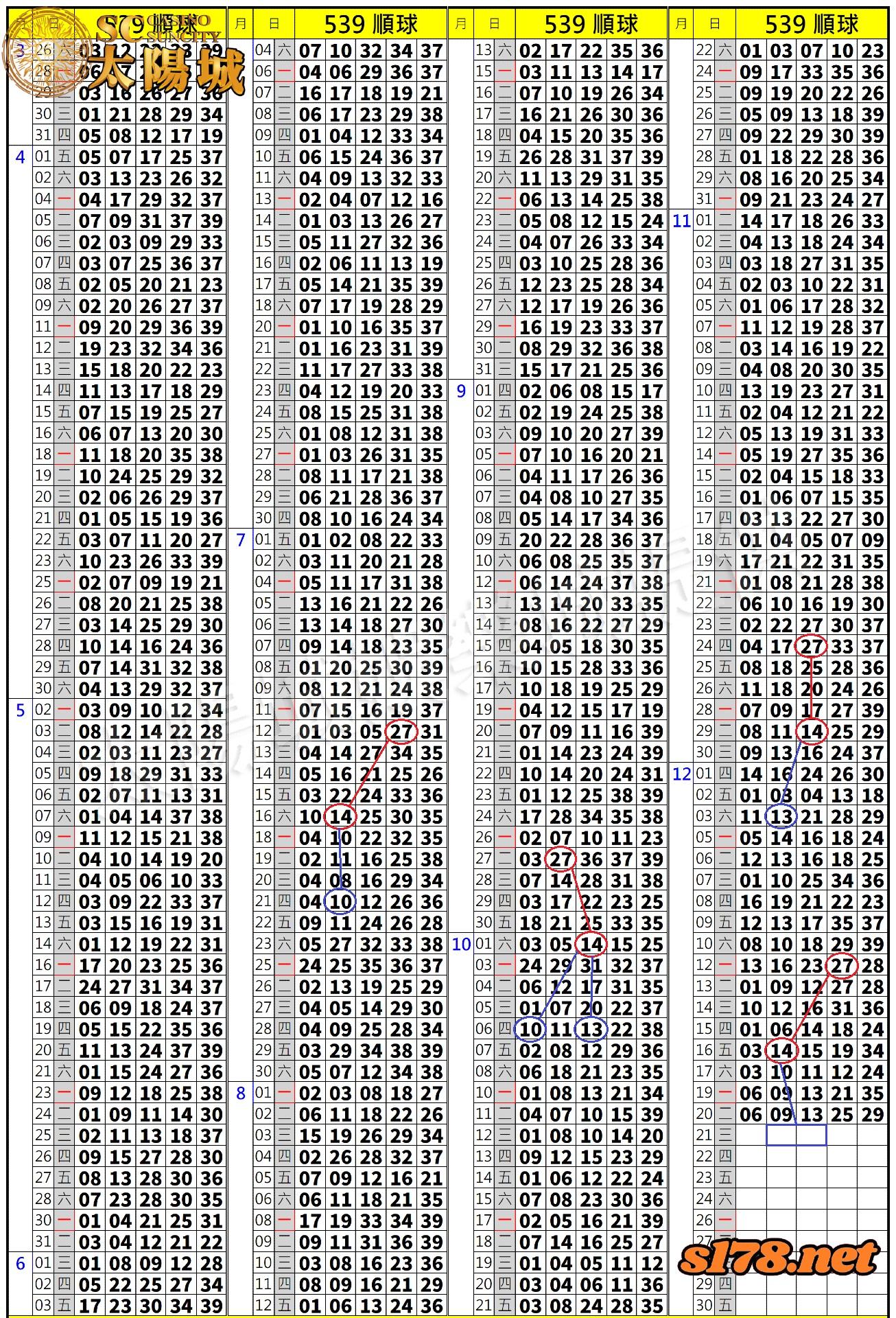 539歷史開獎紀錄圖