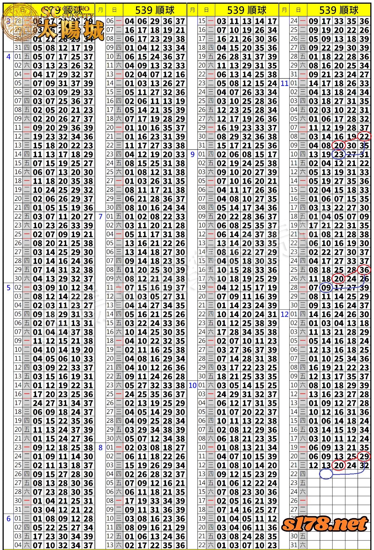 539歷史開獎紀錄圖