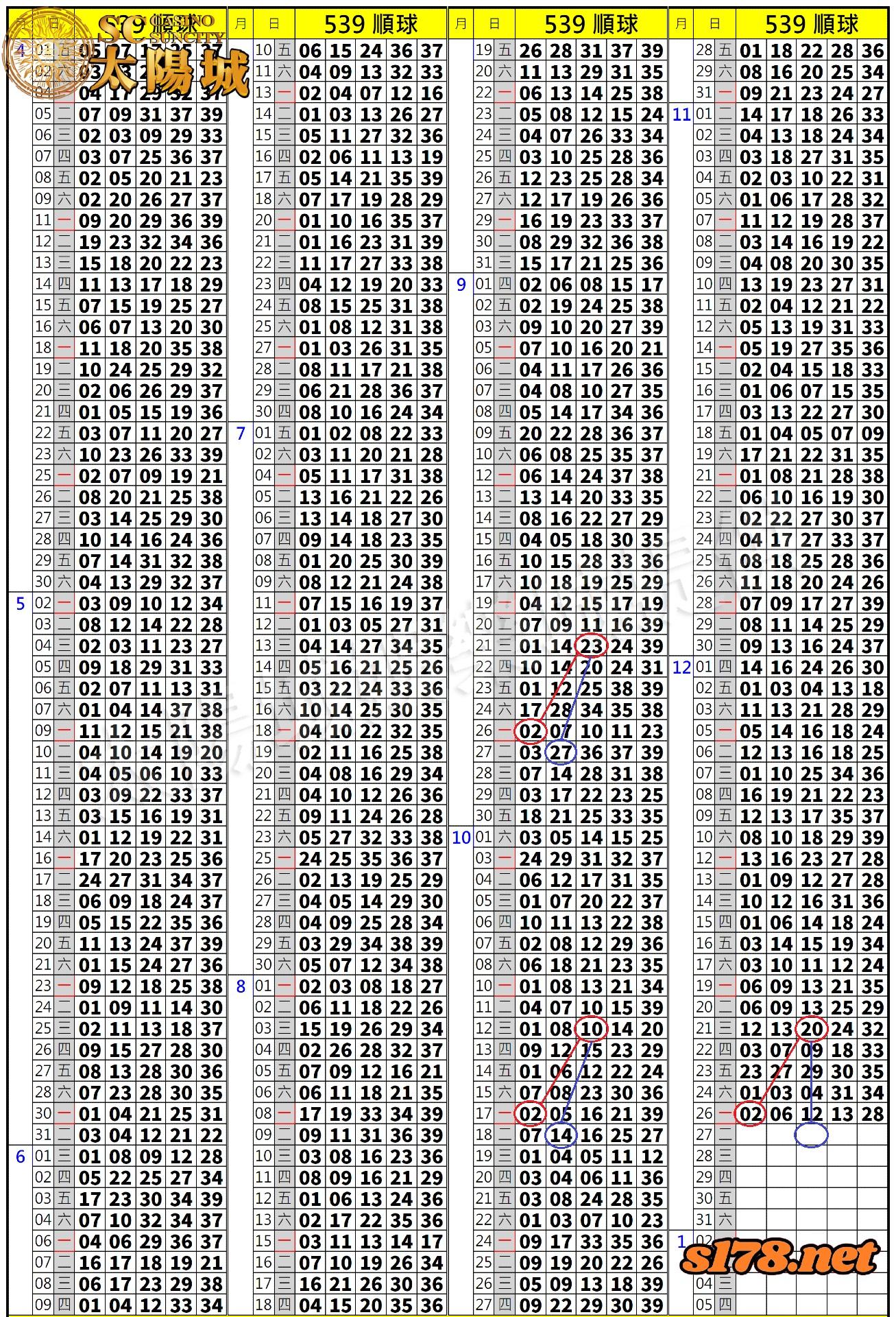 539歷史開獎紀錄圖