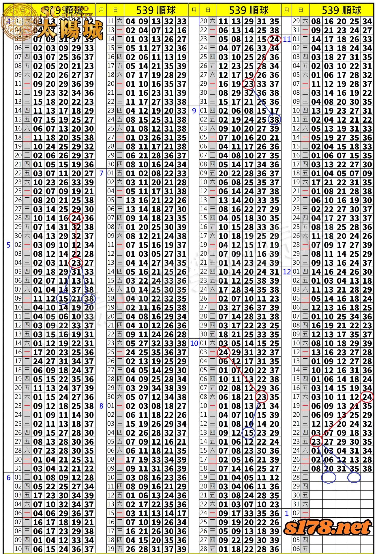 539歷史開獎紀錄圖