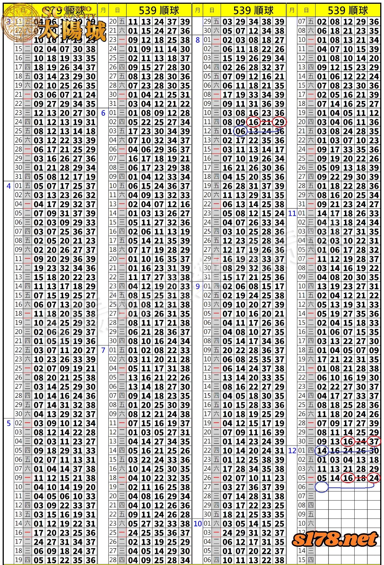 539歷史開獎紀錄圖