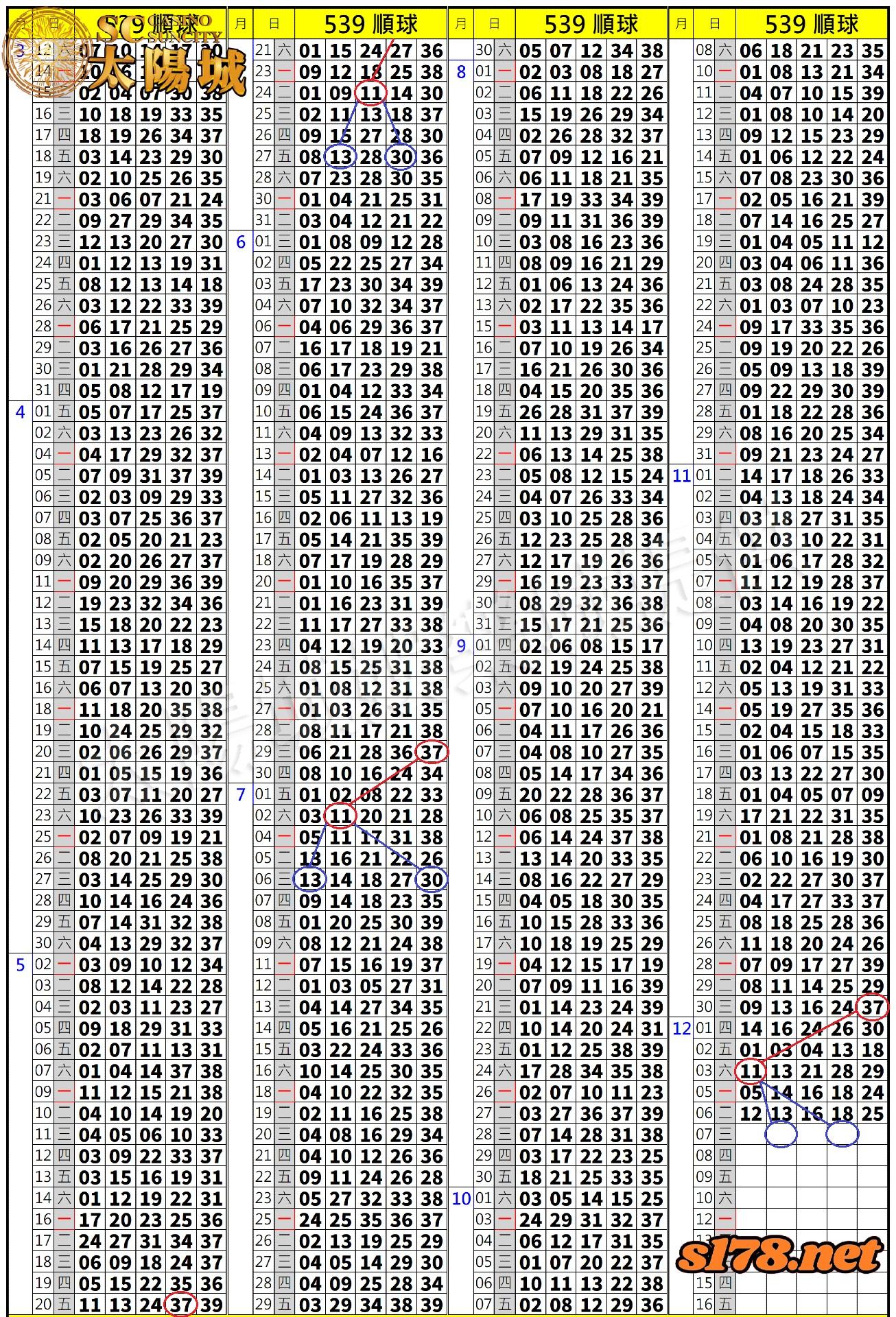 539歷史開獎紀錄圖