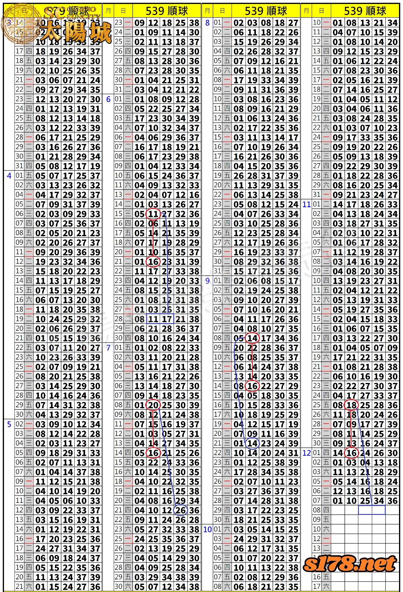 539歷史開獎紀錄圖