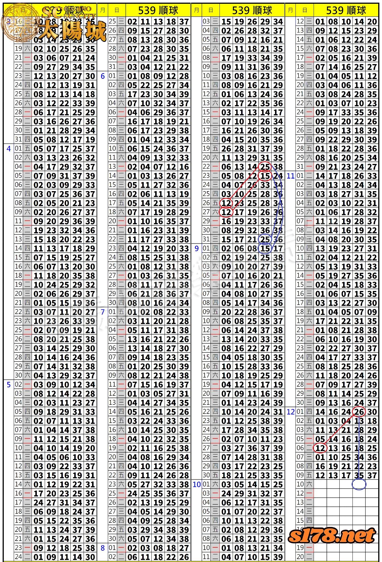 539歷史開獎紀錄圖