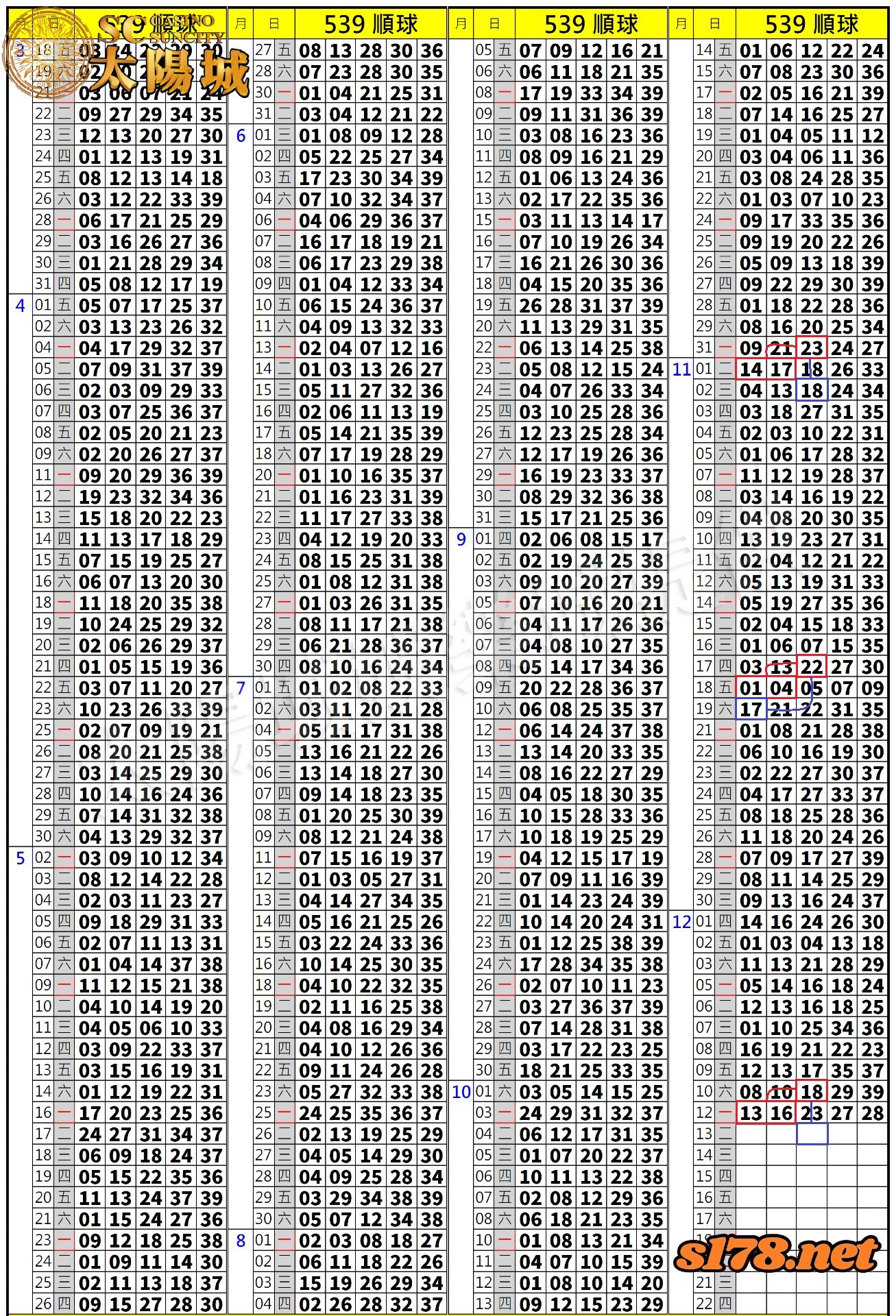 539歷史開獎紀錄圖