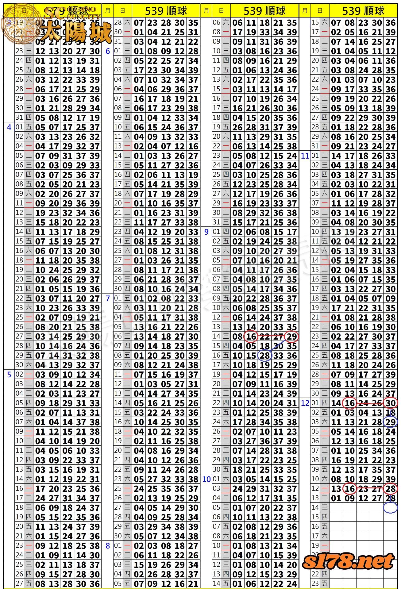 539歷史開獎紀錄圖