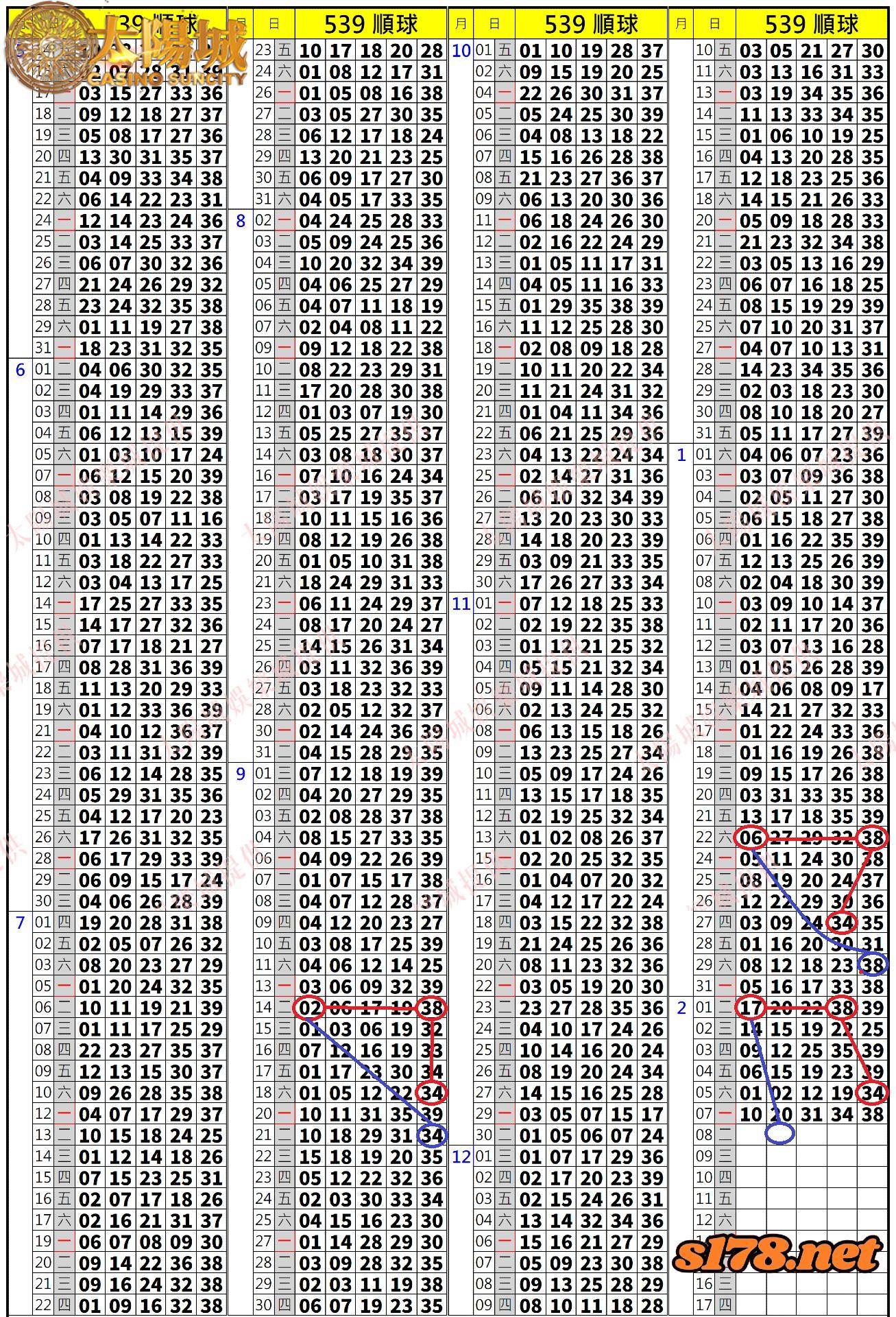 539歷史開獎紀錄圖1