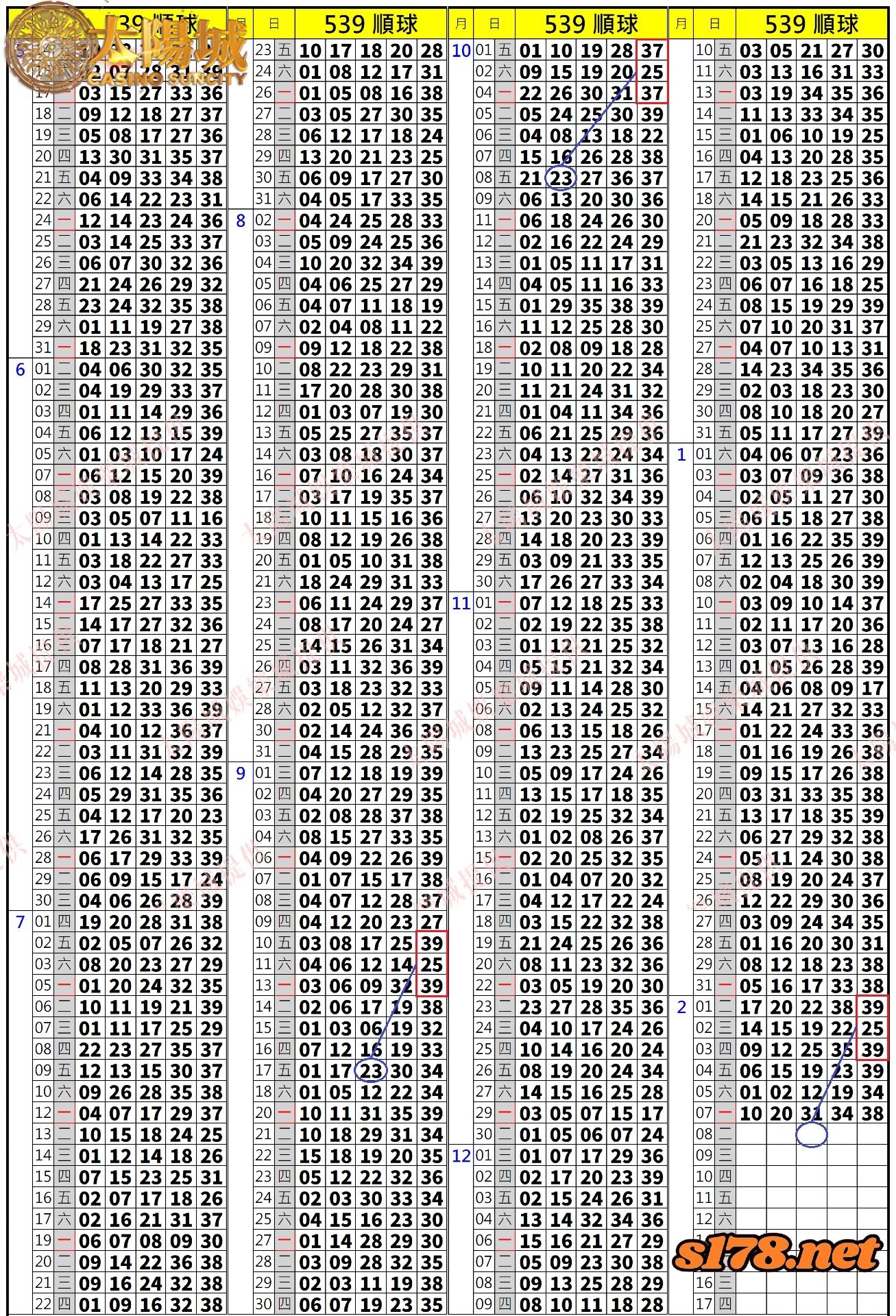 539歷史開獎紀錄圖1