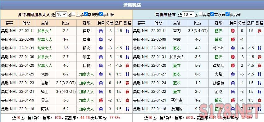 運彩分析