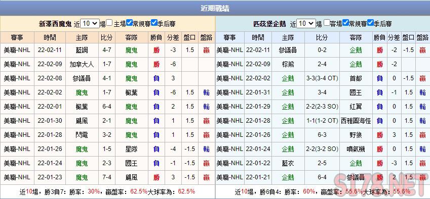 運彩分析