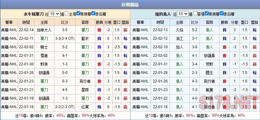 運彩分析