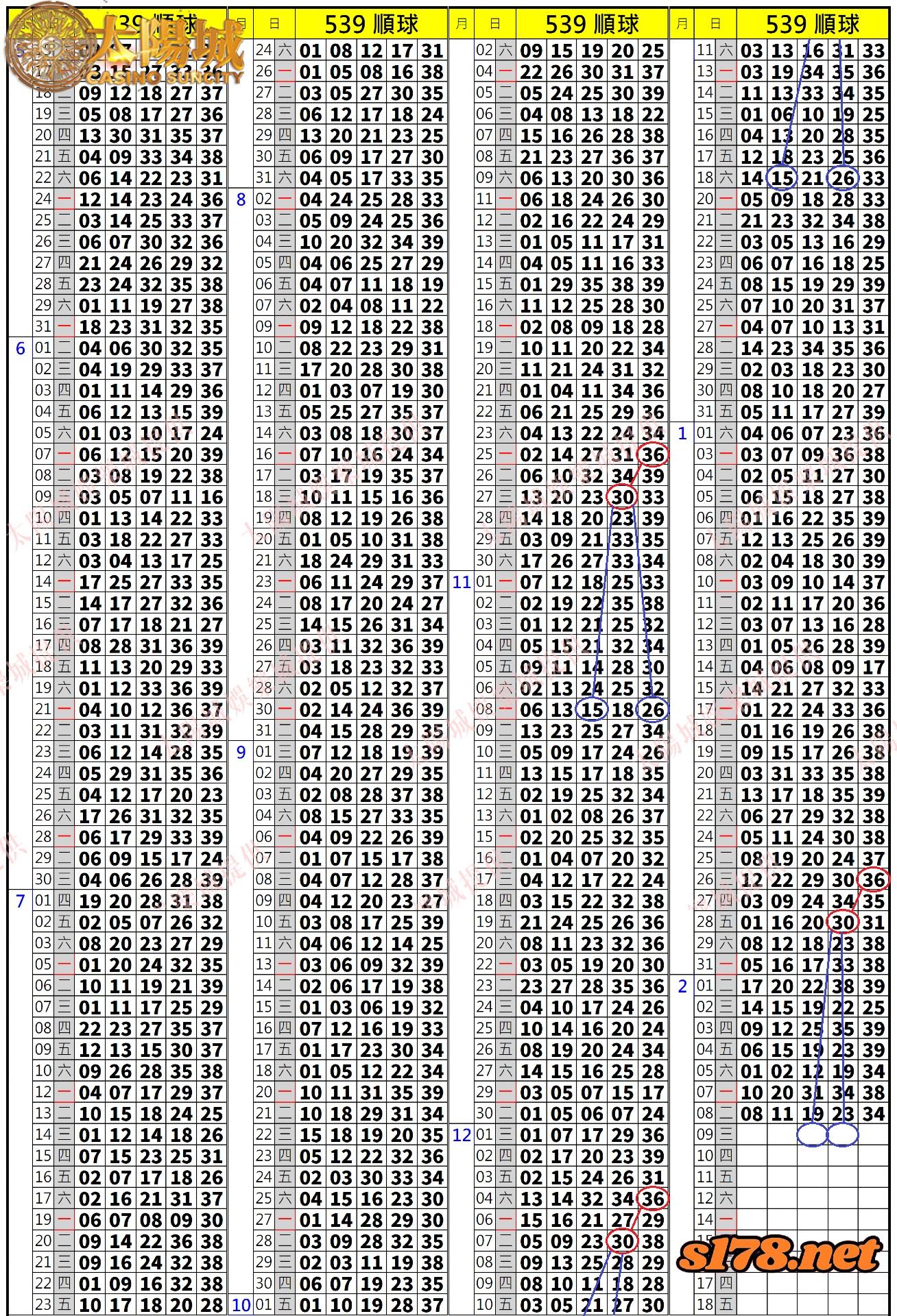 539歷史開獎紀錄圖1