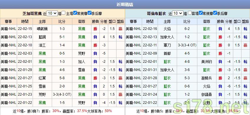 運彩分析
