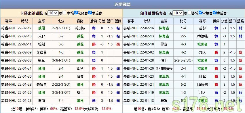 運彩分析