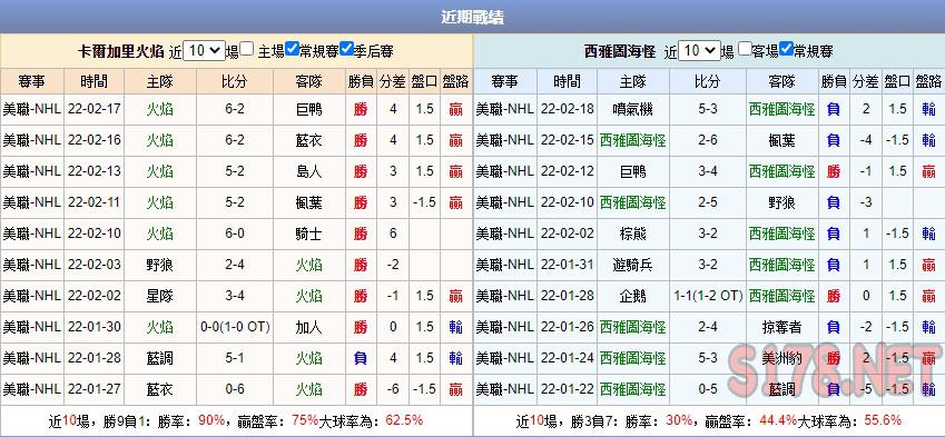 運彩分析