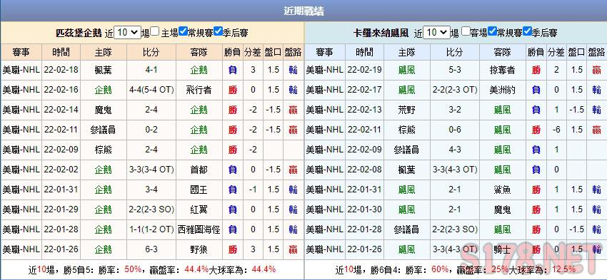 運彩分析