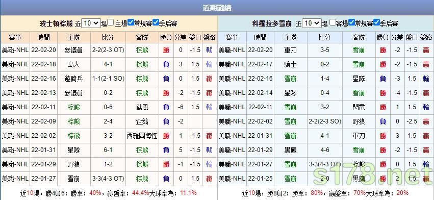 運彩分析