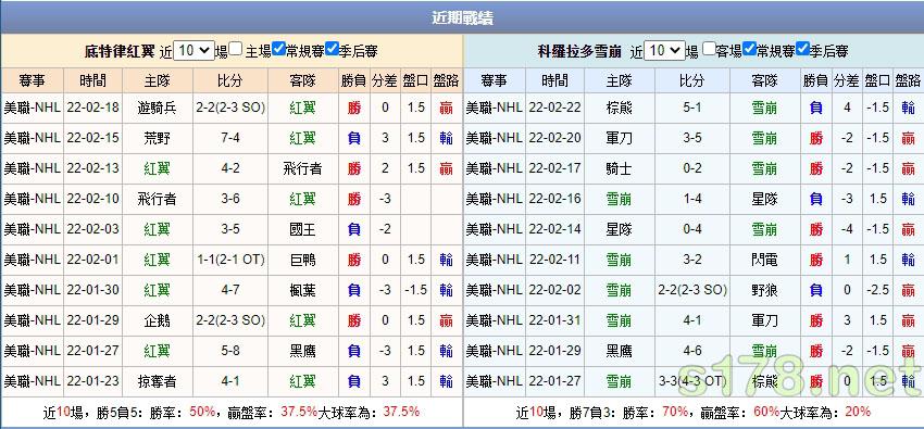 運彩分析