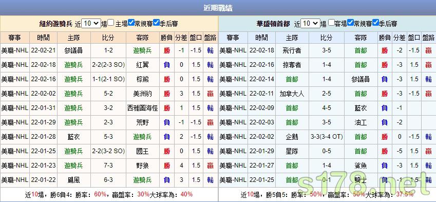 運彩分析