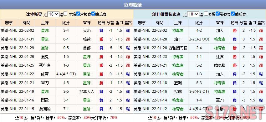 運彩分析