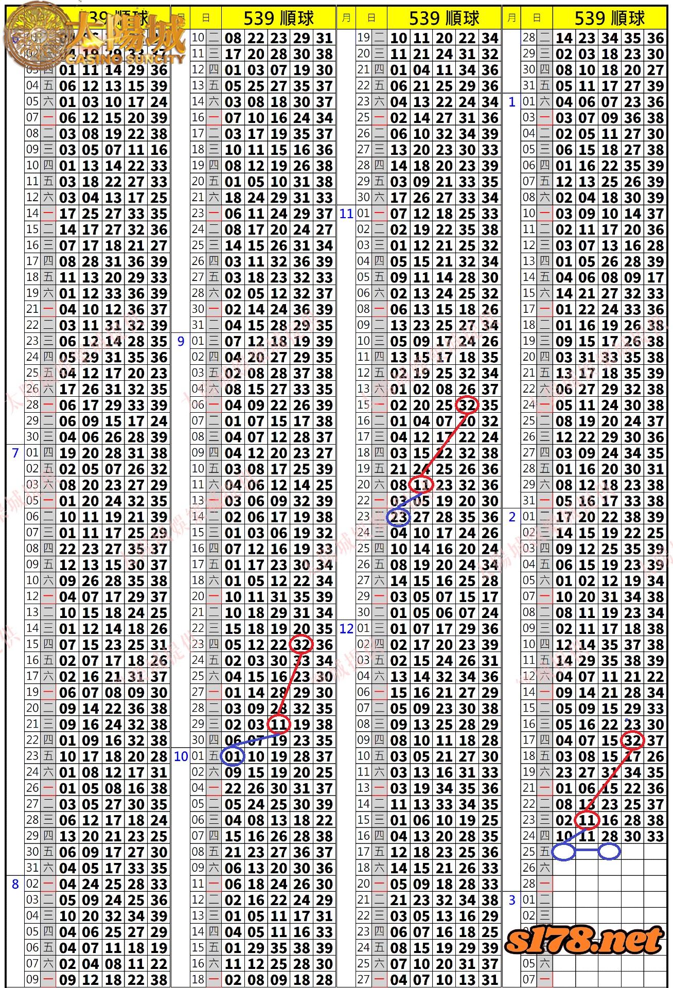 539歷史開獎紀錄圖1