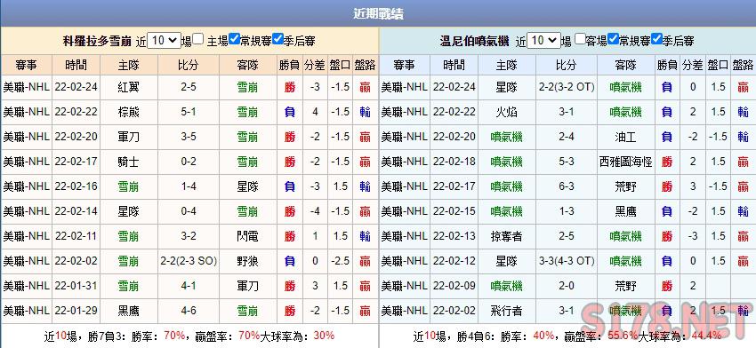 運彩分析