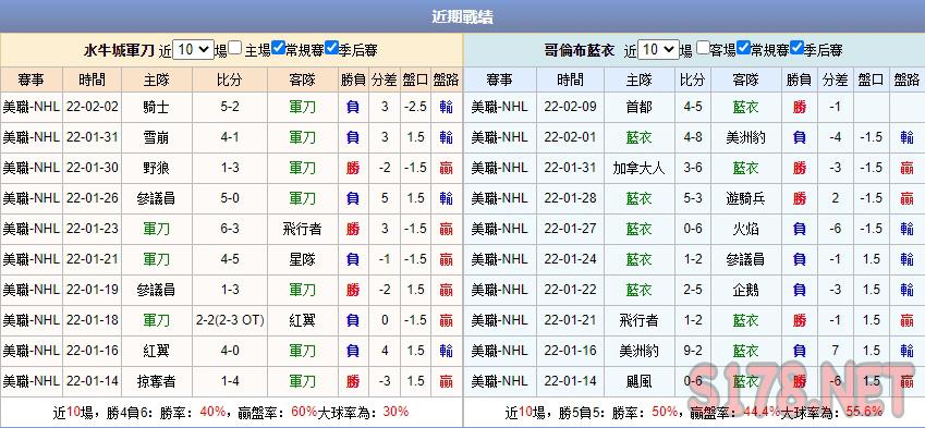 運彩分析