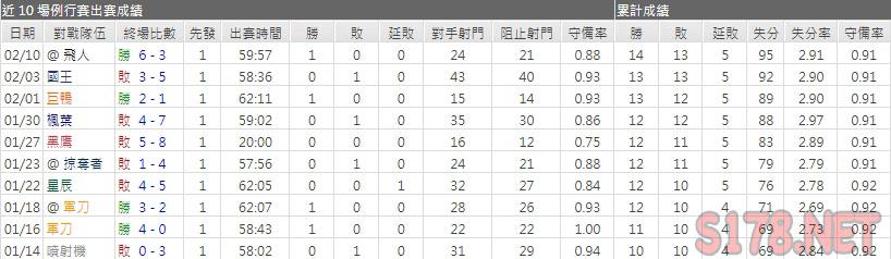 運彩分析紅翼主力門將