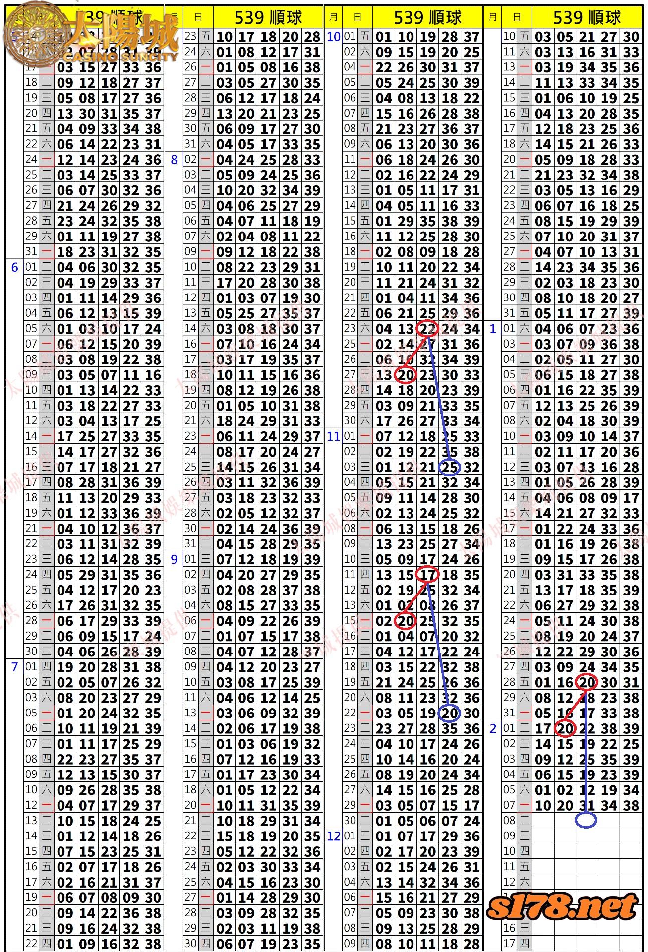 539歷史開獎紀錄圖2