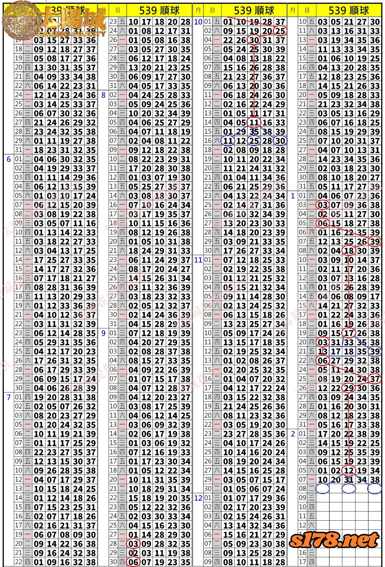 539歷史開獎紀錄圖2
