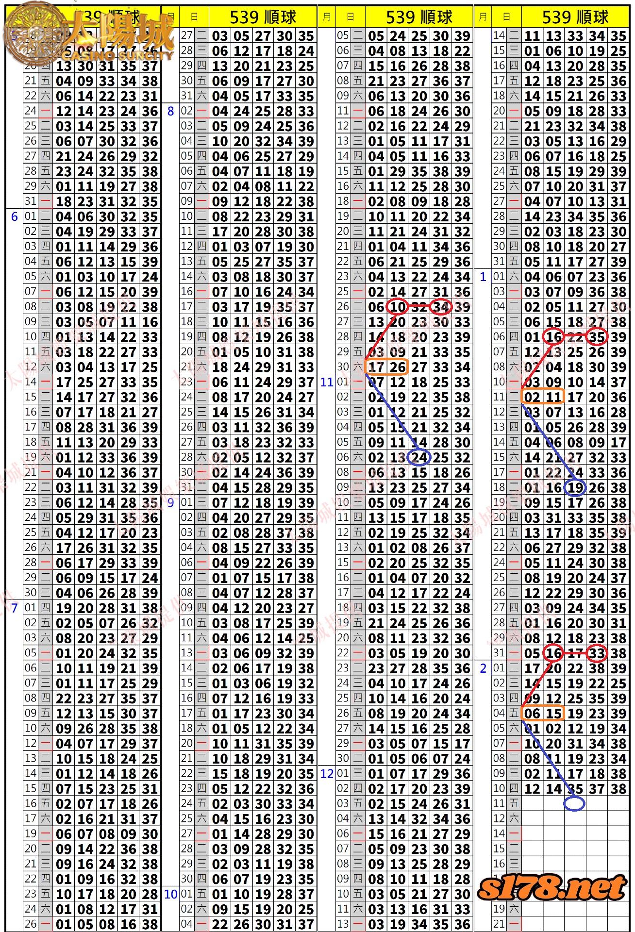 539歷史開獎紀錄圖2