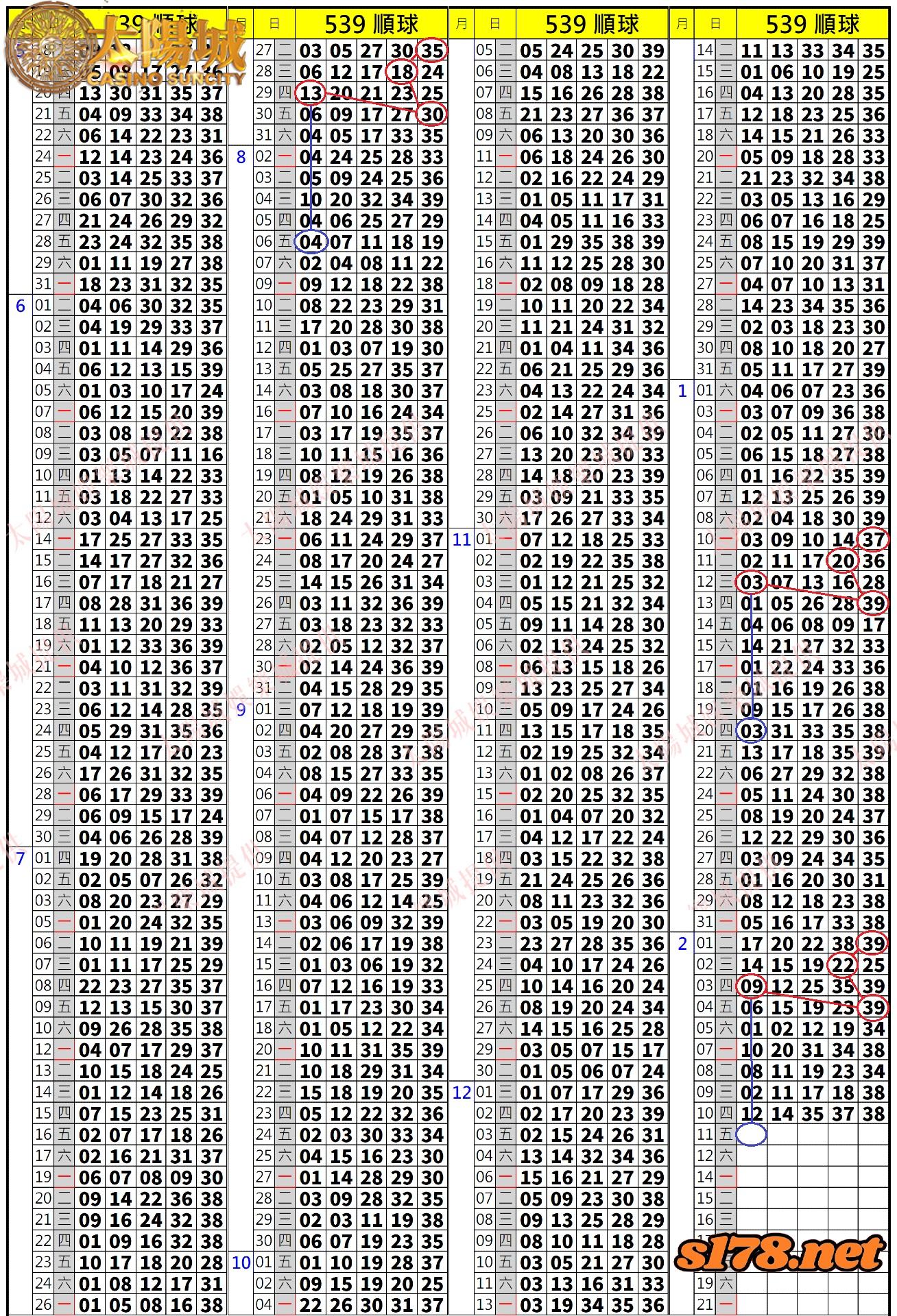 539歷史開獎紀錄圖2